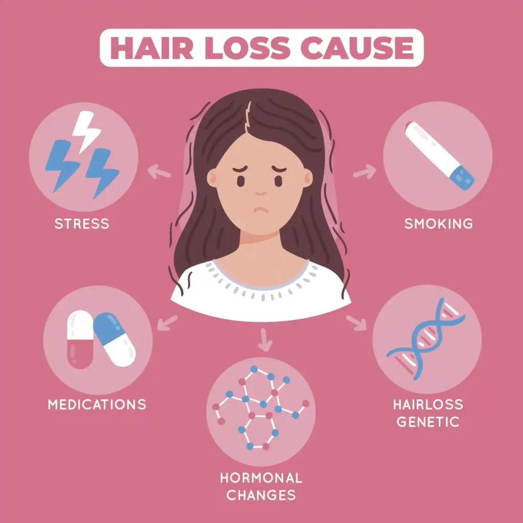 Infographic showing common causes of hair loss such as stress, smoking, and genetics